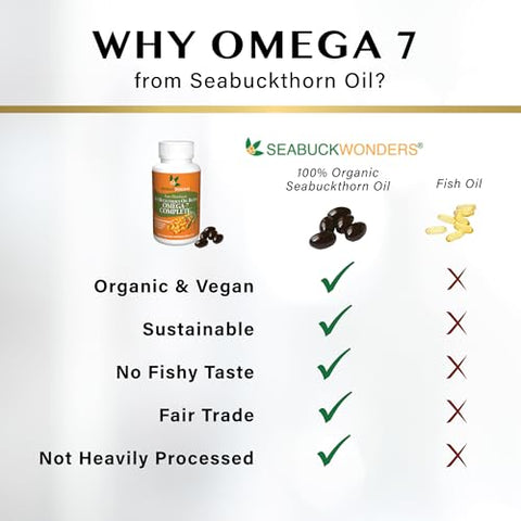SEABUCKWONDERS - Óleo de Espinheiro Marítimo Completo Omega-7, 180 Cápsulas Softgel (500mg Cada) – Marca Omega-7
