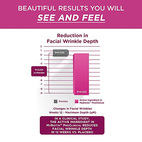 Purity Products - MyBiotin ProClinical – Cabelos mais densos em 3 semanas – 60 cápsulas