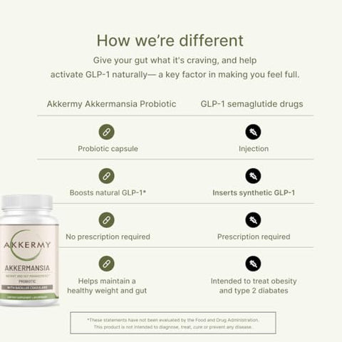 Akkermy - Akkermansia Muciniphila Probiótico para Perda de Peso – 60g