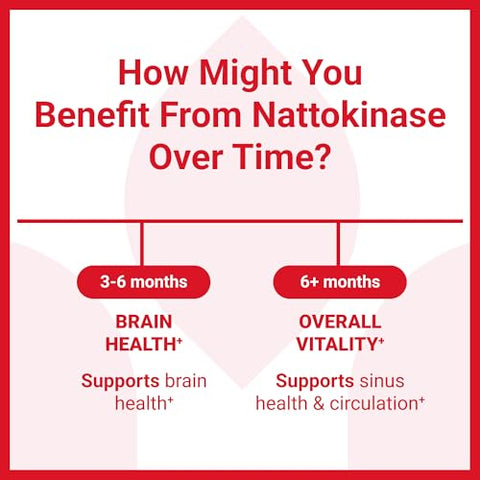 Nattokinase – Fórmula Premium de Nattokinase 4000 FU por Porção para Apoio à Saúde Cardíaca – 60 Cápsulas – Fabricado nos EUA - Luma Nutrition