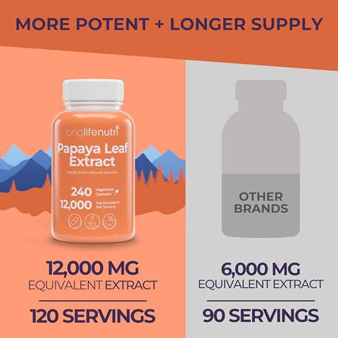 LongLifeNutri - Extrato de Folha de Mamão 10:1 12000mg – 240 Cápsulas Vegetarianas, 4 Meses de Fornecimento, da Carica Papaya para Produção de Plaquetas Sanguíneas