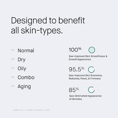 OneSkin - FACE OS-01 Peptídeo Tópico – Suplemento para Pele com 30g