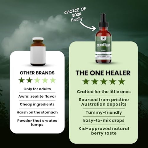 MEGA HEALTH - The One Healer | Gotas de Zeólita para Crianças e Adultos | Suporta Desintoxicação Diária Suave, Energia e Foco Naturalmente | Gotas Líquidas Pura de Zeólita Methyl B12 D3 | Desintoxicação Intestinal e Hepática