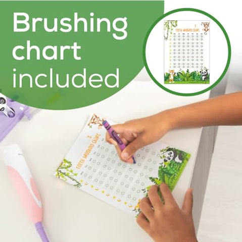 Kit Escova Elétrica Infantil Beurer TB10 – Boné Divertido Polly The Panda com 2 Cabeças de Escova Extra-Macias para Remover Placa, Temporizador de 2 Minutos e Copo de Enxágue, Livre de BPA, Seguro para Crianças a partir de 3 Anos