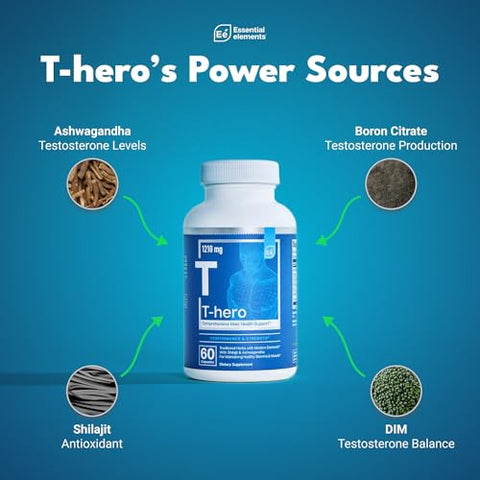 Suplemento Masculino Essential Elements – Suporte Muscular | Marca em Destaque