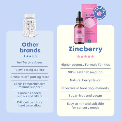 JoySpring - Gotas de Suplemento de Zinco Líquido – Zinco para Crianças e Extrato de Sabugueiro, Suporte Imunológico de Zinco para Crianças, Xarope de Sabugueiro Sambucus, Gotas de Vitamina Antioxidante para o Sistema Imunológico – Absorção Rápida, 30ml