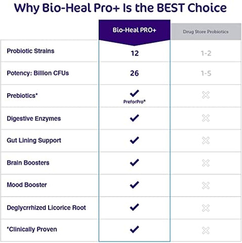 Aspire Nutrition - Bio-Heal Pro Plus – Pó Probiótico 6 em 1 para Mulheres, Homens e Crianças | Saúde e Bem-Estar
