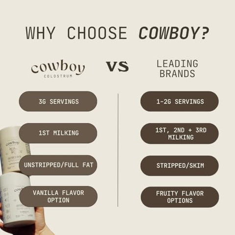 COWBOY COLOSTRUM - Pó de Colostro Bovino – O Exclusivo Primeiro Leite Materno Integral – Suplemento de Colostro Alimentado com Grama para Saúde Intestinal, Imunidade e Pele