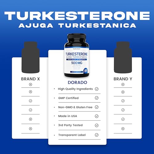 DORADO NUTRITION - Turkesterone 500mg (120 Cápsulas) – Resistência, Energia, Performance Atlética