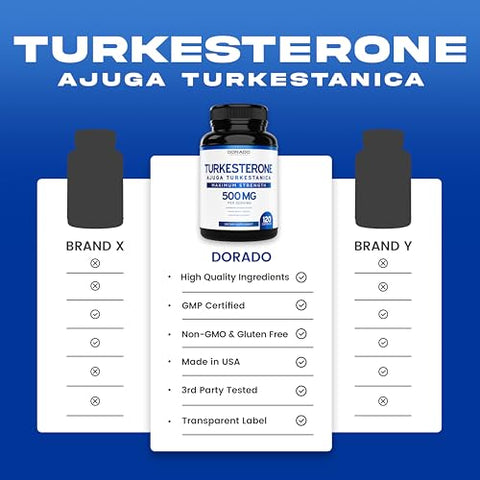 DORADO NUTRITION - Turkesterone 500mg (120 Cápsulas) – Resistência, Energia, Performance Atlética