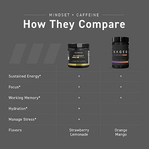 Nootrópico Kaged | Mindset Elite | Suplemento para Foco e Produtividade | Cafeína Orgânica | Suporta Memória de Trabalho, Foco, Energia e Humor* | Strawberry Lemonade – 30 Porções