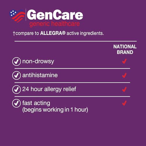 Comprimidos para Alívio de Alergia | Fexofenadina HCl 180mg 100 Comprimidos | Antialérgico Não Sonolento para Rinite Alérgica, Alergias Sazonais, Ambientes Externos - GenCare