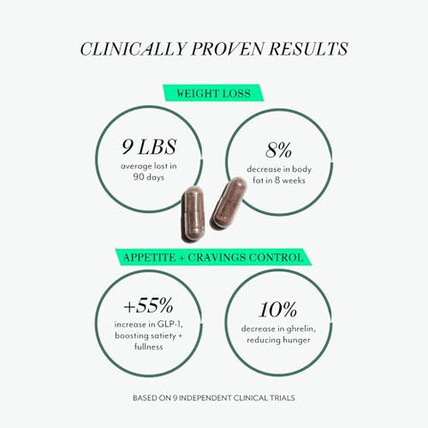 VERACITY SELFCARE - Veracity Ignite – Suplemento Natural de Suporte Metabólico Celular, Regulador Hormonal para Mulheres – Suplemento para Recomposição Corporal – Fórmula 100% Não Medicamentosa