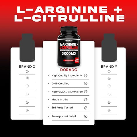 DORADO NUTRITION - L Arginine L Citrulline 3000mg (240 Cápsulas) – Suplemento de Óxido Nítrico para Homens – Resistência, Desempenho e Energia para Treinos – Sem Glúten