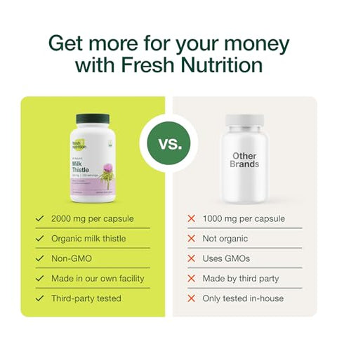 Suplemento de Cardo de Leite Orgânico Fresh Nutrition – 2000mg de Potência Poderosa – Fornecimento de 4 Meses – Extrato Padronizado de Semente de Cardo de Leite 4:1 – Fabricado nos EUA – 120 Cápsulas