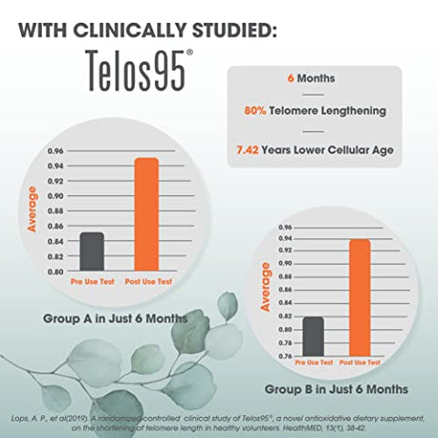 The Genius Brand - Genius Eternal – Cápsulas de Telômeros, Suplemento Anti-Envelhecimento – Ativador NRF2 NADH, Suporte de Células-Tronco para Longevidade, Energia Celular, Metabolismo – 60 Cápsulas