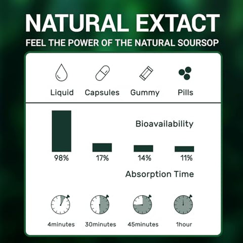 vivcmin - Extrato Líquido de Folha de Graviola Soursop Orgânico – Amargo de Soursop Líquido, Estimulante Imunológico, Relaxante, Fígado e Sono, Vegano, Sem Açúcar