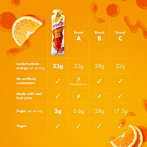 HIGH5 - High 5 Energy Gel – 20 Sachês de 38g – Sabor Laranja Suculenta – Marca High 5