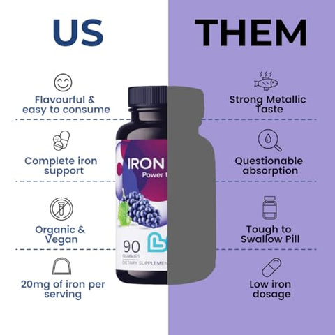 Iron Plus Gummy Vitamin – Goma de Ferro com Vitamina C, Gomas de Ferro para Adultos | LIVS - LIVS