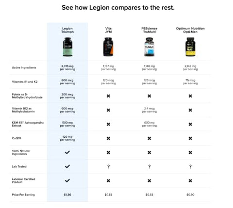 Triumph – Vitaminas Esportivas para Homens – Multivitamínico Completo para Homens – Vitaminas Diárias para Homens para Impulsionar Saúde e Desempenho – Multivitamínico Masculino com 21 Vitaminas - LEGION