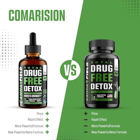CANNA FIELD - Detox Líquido para Limpeza Corporal, Fígado e Intestino – Gotas Detox