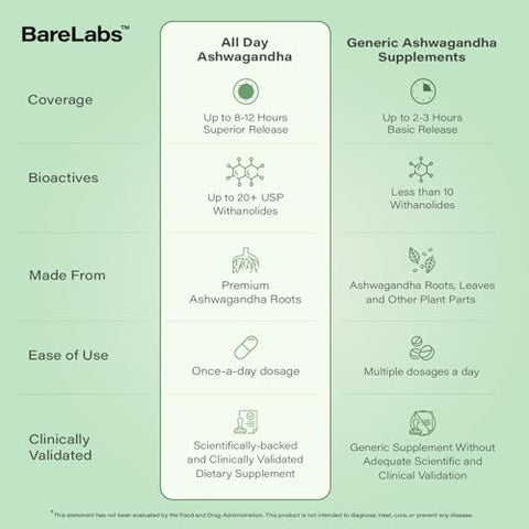 BareLabs - Ashwagandha 300mg com Liberação Prolongada de 12 Horas – Natural | 300mg de Ashwagandha com Efeito Duradouro – Natural