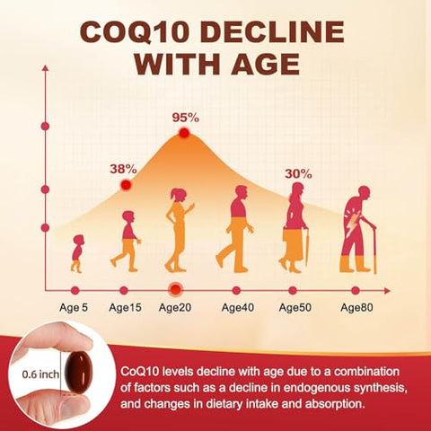 Quinovit - CoQ10 200mg Softgels com Vitamina E – Potencialize sua saúde com a marca líder em CoQ10