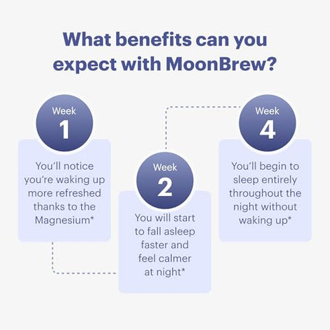 NoonBrew - MoonBrew Magnesium Sleepy Berry: Auxílio Natural para Dormir sem Melatonina | 14 Superfoods com Magnésio Glicinato