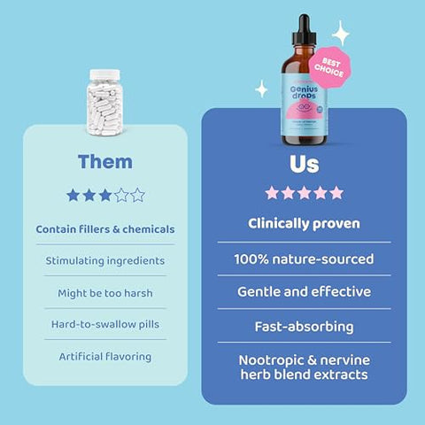 Gotas de Foco Orgânicas JoySpring Genius para Crianças | Suplemento Comprovado Clinicamente para Melhor Desempenho Escolar | Suplemento Líquido de Foco Herbal para Crianças com