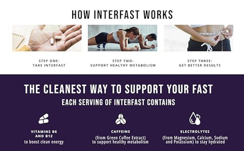 InterFast - Advanced Biohacker: Suplemento Jejum Intermitente, Vitaminas Metabólicas com B12, B6, Eletrólitos, Estimulador de Metabolismo, Suplemento para Perda de Peso, 80mg Cafeína (30 Porções)