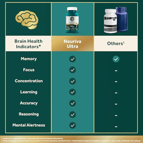 Ultra – Suplemento Cerebral Clinicamente Testado para Alerta Mental, Memória e Foco – 60 cápsulas - NEURIVA