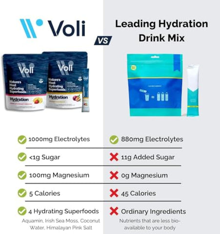 VOLI WELLNESS - Voli Hydration: Pack Variado, Hidratação Superfood, Irish Sea Moss, Aquamin (Magnésio Natural), Água de Coco, Sal Rosa do Himalaia, Hidratação com Baixas Calorias, 15 Porções (1 Embalagem)