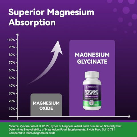 Inner Brightness - Magnésio Glicinato – Suplemento de Magnésio com Zinco | Marca: Magnésio Glicinato