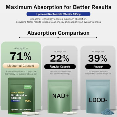 NAD 900MG – Nicotinamida Riboside, Resveratrol Lipossomal, Quercetina – MNM Resveratrol para Vitalidade - Gorani