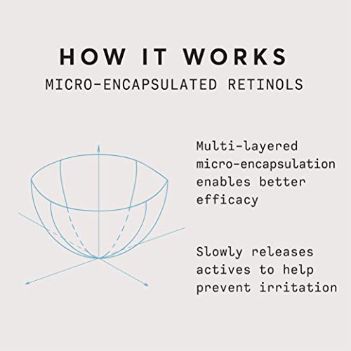 Retinol Complex Serum: Microencapsulated Retinols + Bakuchiol, Refinando a Pele – 30ml - Naturium