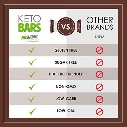 No Sugar Company - Barra de Snack Keto Sem Açúcar, Brownie de Fudge, 12 x 40g – Lanche Keto Low Carb Sem Açúcar com Macros Amigáveis ao Keto, 3g de Carboidratos Líquidos, 9g de Proteína Vegetal, 13g de Gordura Saudável