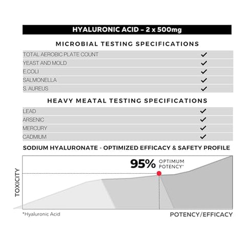 FOLIUS LABS - Cápsulas de Ácido Hialurônico de Ultra Alta Pureza 500mg – 95% Hialuronato de Sódio – Altamente Purificado e Bioacessível – Baixo Peso Molecular – Não-OGM Fermentado – 120 Cápsulas