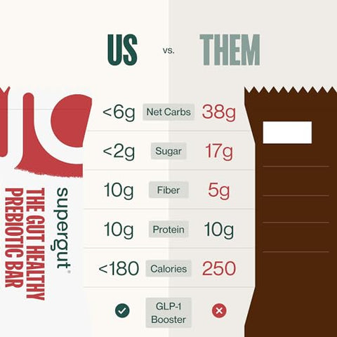 Barras Supergut Prebióticas | Substituto de Refeição | Estimula GLP-1 | Alta Fibra e Proteína | Sem Açúcar Adicionado | Alimento Keto, Refeição, Lanche (Morango Amêndoa, 12 Unidades)