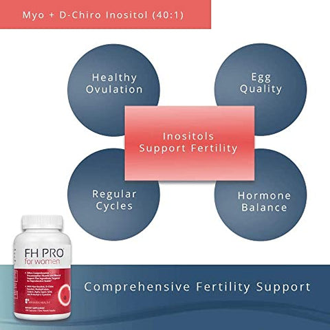 FH Pro para Mulheres | Suplemento Premium de Fertilidade para Mulheres | Regularidade do Ciclo e Qualidade dos Óvulos | Multivitamínico Feminino para Suporte à Concepção | 180 Cápsulas - Fairhaven Health