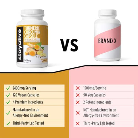 STAY ALIVE - StayAlive Cápsulas de Cúrcuma 2400mg, 95%% Curcuminoides c/Gengibre | Turmeric 2400mg, 95%% Curcuminoides c/Gengibre | StayAlive