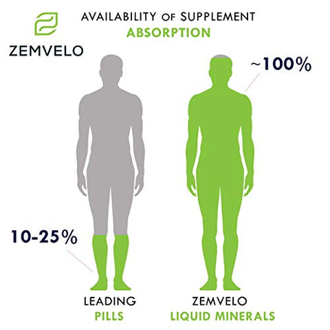 Zemvelo - Suplemento de Citrato de Potássio Líquido Iônico | Eletrólito de Potássio | Apoio ao Coração Saudável | Equilíbrio do pH Intestinal | Apoio à Saúde Muscular | 240ml, 48 Dias de Fornecimento
