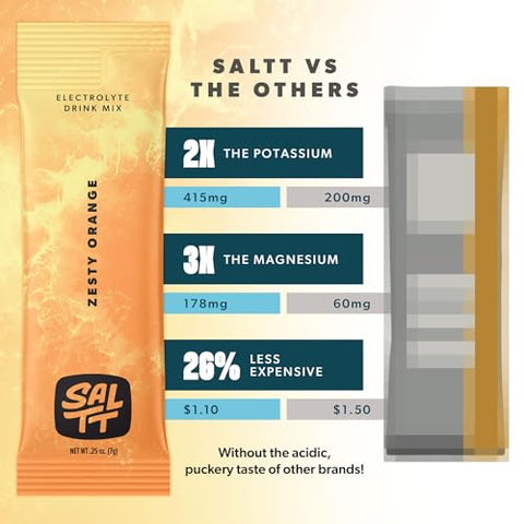 Keto Chow - SALTT Pó de Eletrólitos para Bebida com Sabor – Variedade All The Things – 30 Pacotes de Hidratação – Magnésio, Potássio, Sódio, Minerais Traços – Zero Açúcar