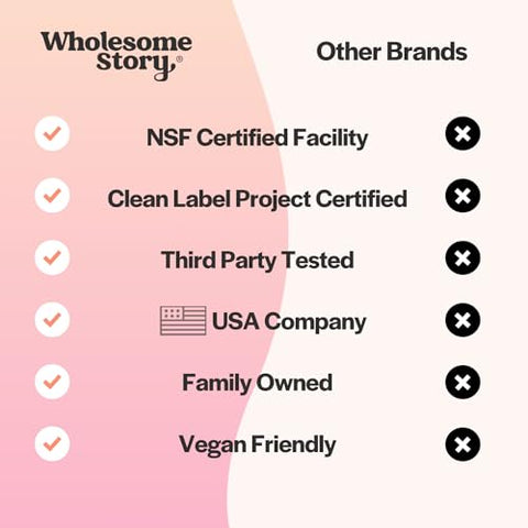 Wholesome Story - Inositol em Pó com MTHF Folate Vitamina D3 | Myo-Inositol – 100g