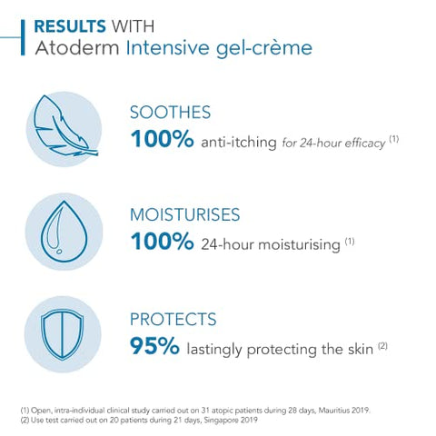 Gel-creme Atoderm Intensive – Gel ultra calmante para pele muito seca propensa a atópica