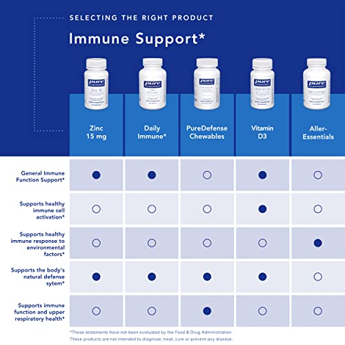 Zinc 15 mg – Suplemento de Zinco Picolinato para Suporte ao Sistema Imunológico e Crescimento - Pure Encapsulations