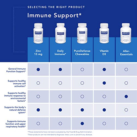 Zinc 15 mg – Suplemento de Zinco Picolinato para Suporte ao Sistema Imunológico e Crescimento - Pure Encapsulations