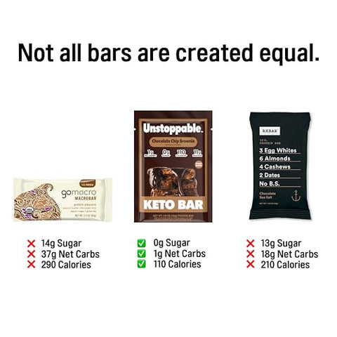 Unstoppable Foods - Barras de Proteína Keto Zero Açúcar UNSTOPPABLE – Chocolate Chip Brownie – Pack com 12 Barras Energéticas – Barras de Proteína Low Carb – Snacks de Baixa Caloria – Alta Fibra, Amigáveis para Diabéticos, Sem Glúten