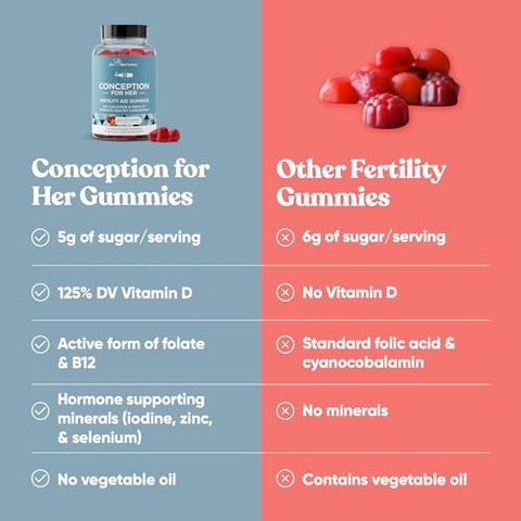 Eu Natural - Conception for Her Gummies – Fertilidade Feminina com Myo Inositol e Folate | Marca