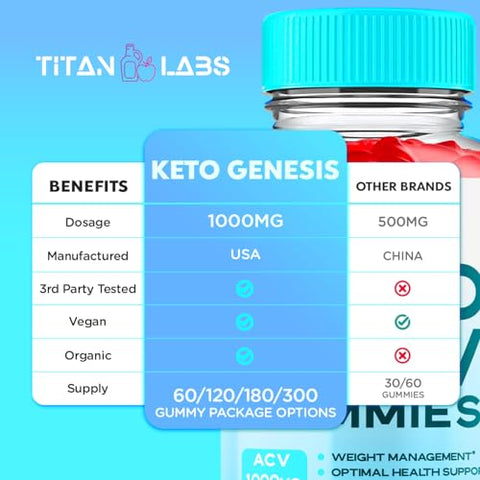 Titan Labs - Keto Genesis ACV Gummies – Suplemento de Vinagre de Maçã em Gomas 1000MG Fórmula Avançada de Vitaminas – KetoGenesis ACV Gummies Keto Supplement