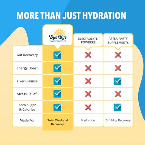 Bye-Bye Weekend - Recovery: Recuperação Rápida Após o Treino – 500g